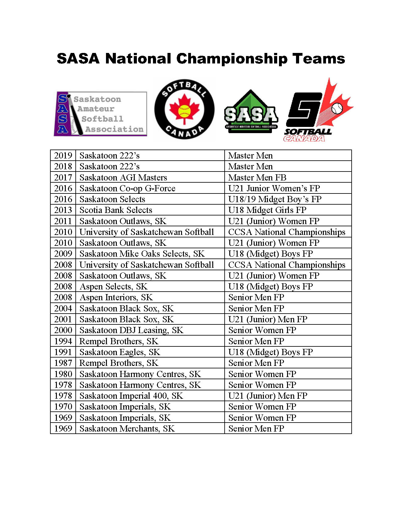 Saskatoon Amateur Softball Association site by RAMP InterActive